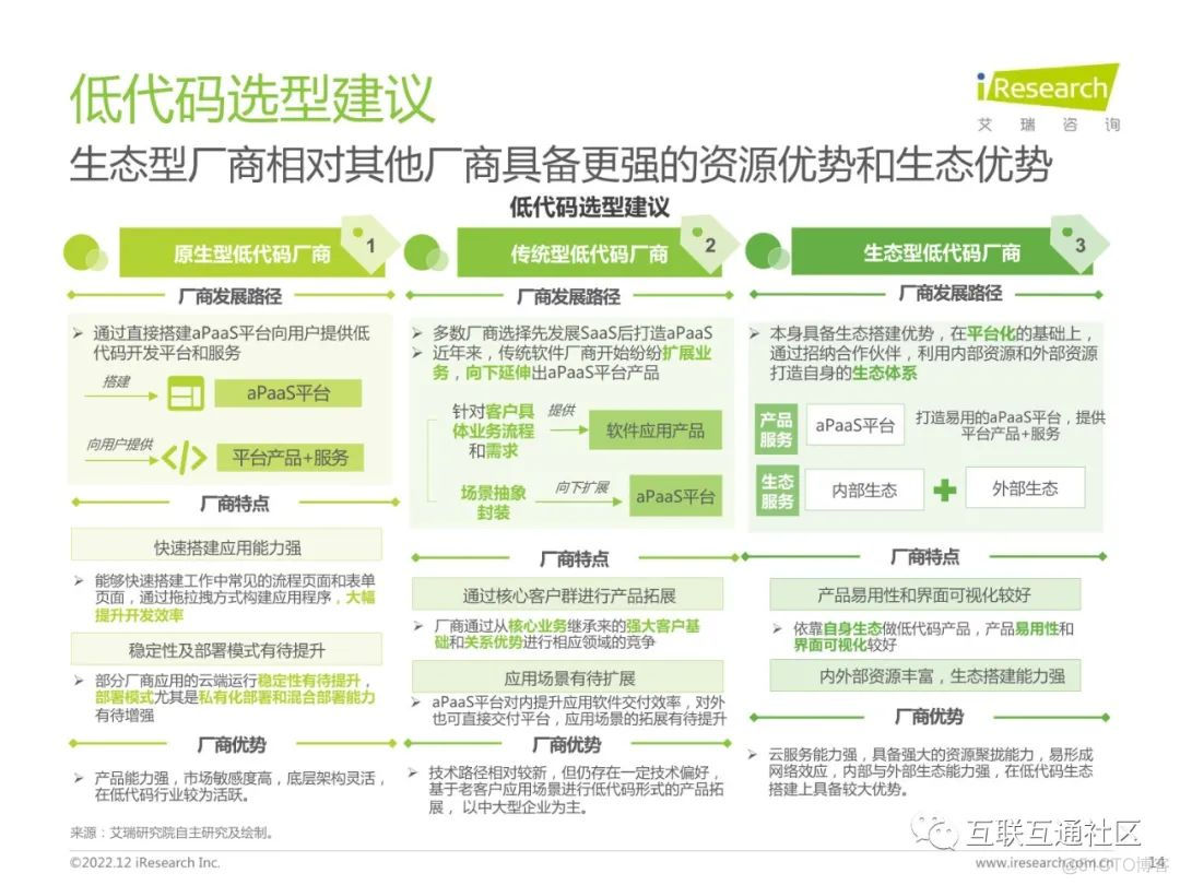 2022年中国低代码厂商发展白皮书 附下载_公众号_15