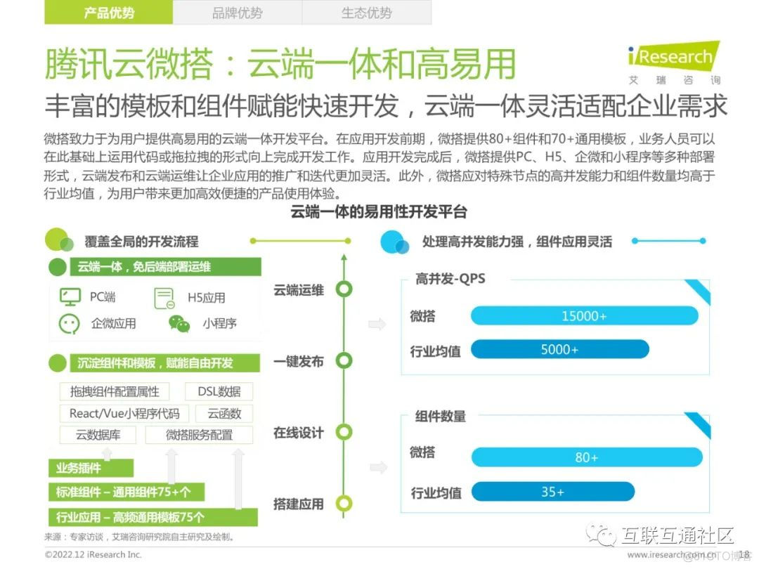 2022年中国低代码厂商发展白皮书 附下载_低代码_19