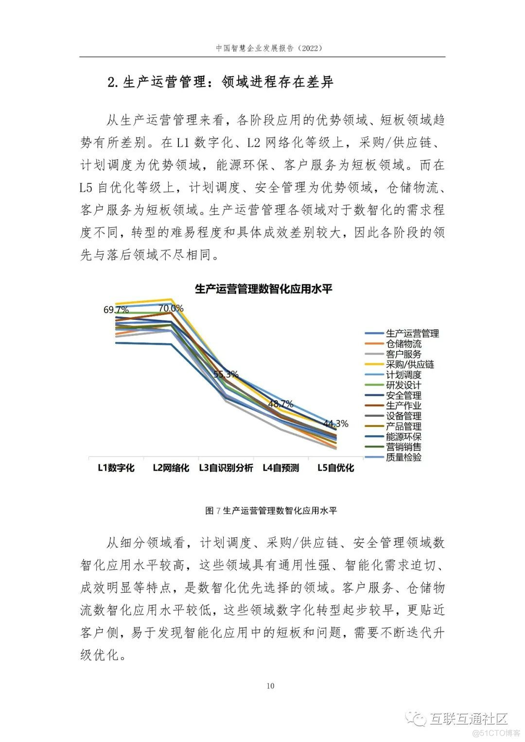 中国智慧企业发展报告（2022）_解决方案_10