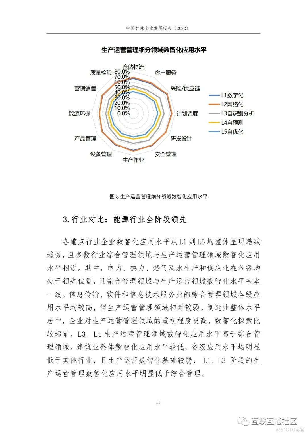 中国智慧企业发展报告（2022）_百度_11