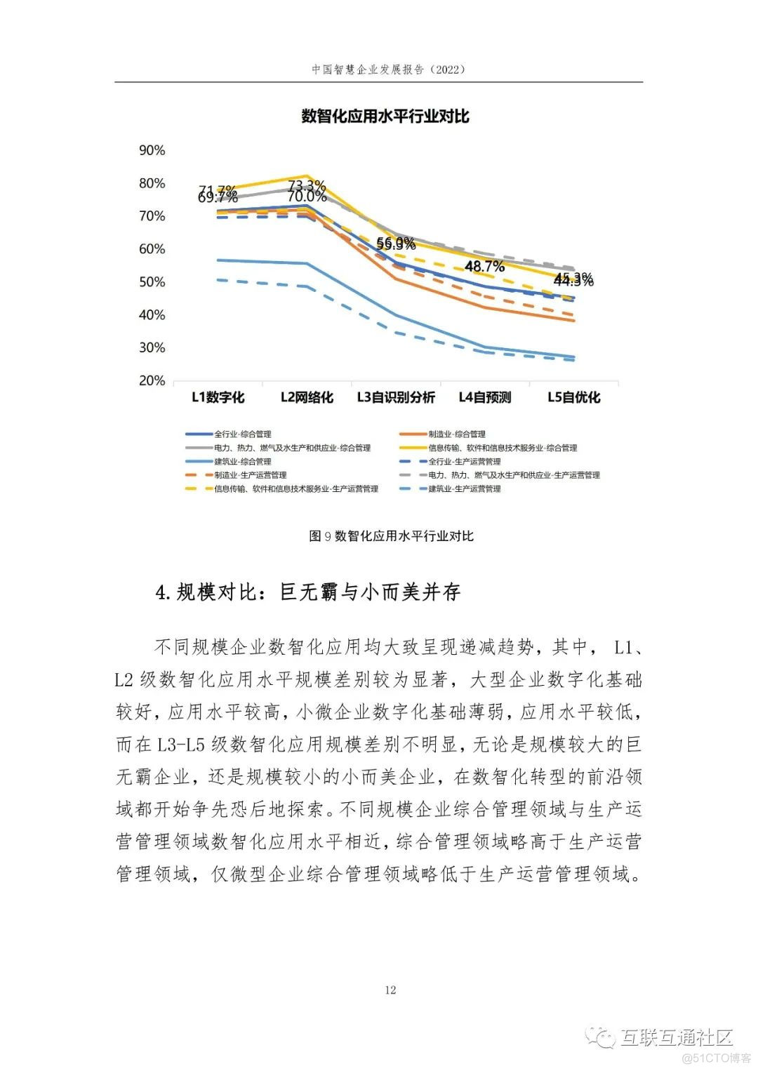 中国智慧企业发展报告（2022）_解决方案_12