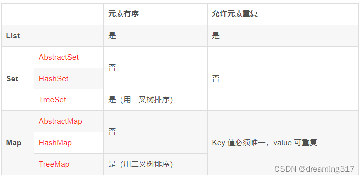 最新、最全面的Java面试题及答案（212道）_spring_02