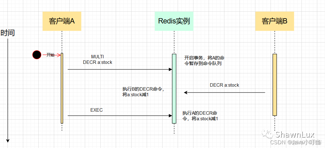 阿里一面：Redis事务支持ACID么？_java_03