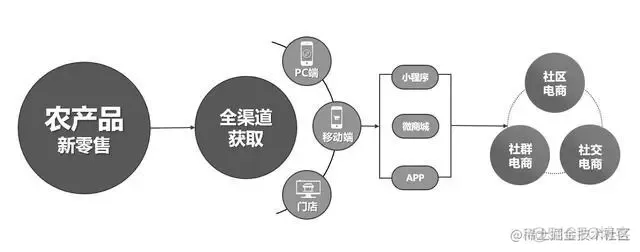 智慧农业，现代农业，数字农业-农产品供应链_人工智能_03