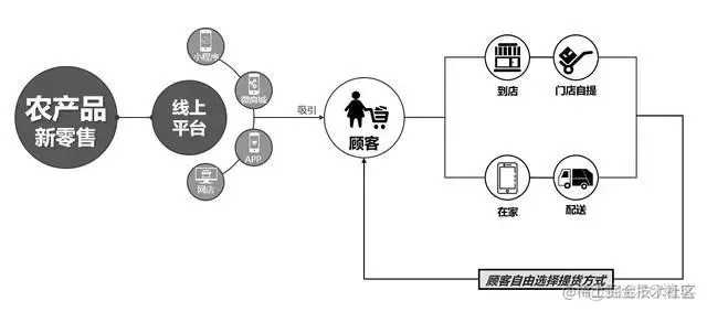 智慧农业，现代农业，数字农业-农产品供应链_IP_04