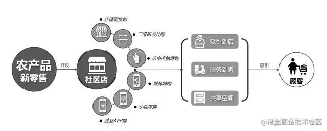 智慧农业，现代农业，数字农业-农产品供应链_网络平台_06