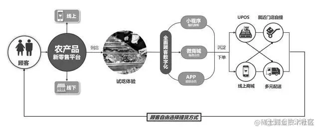 智慧农业，现代农业，数字农业-农产品供应链_网络平台_11