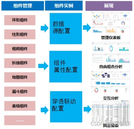 DAP数据分析平台可视化组件开发_看板_03