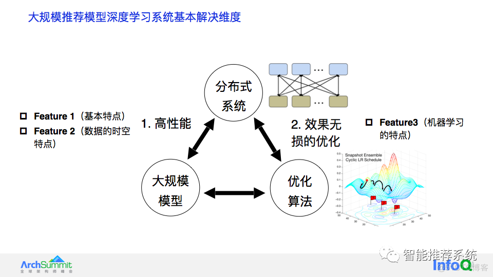 腾讯实践：从推荐模型的基础特点看大规模推荐类深度学习系统的设计_人工智能_06