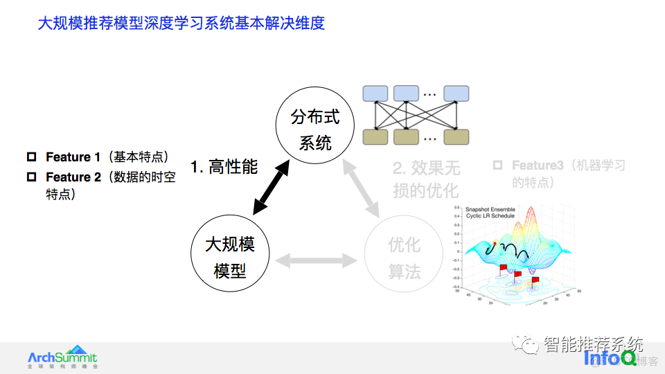 腾讯实践：从推荐模型的基础特点看大规模推荐类深度学习系统的设计_个性化推荐_07