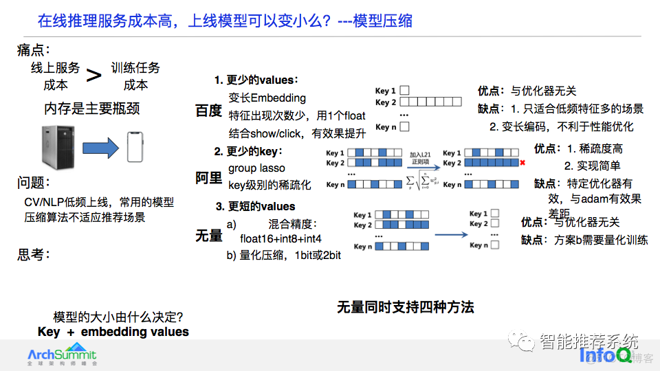 腾讯实践：从推荐模型的基础特点看大规模推荐类深度学习系统的设计_推荐系统_15