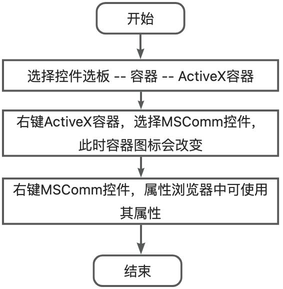 LabVIEW如何实现高性能串口助手-附代码_控件_03