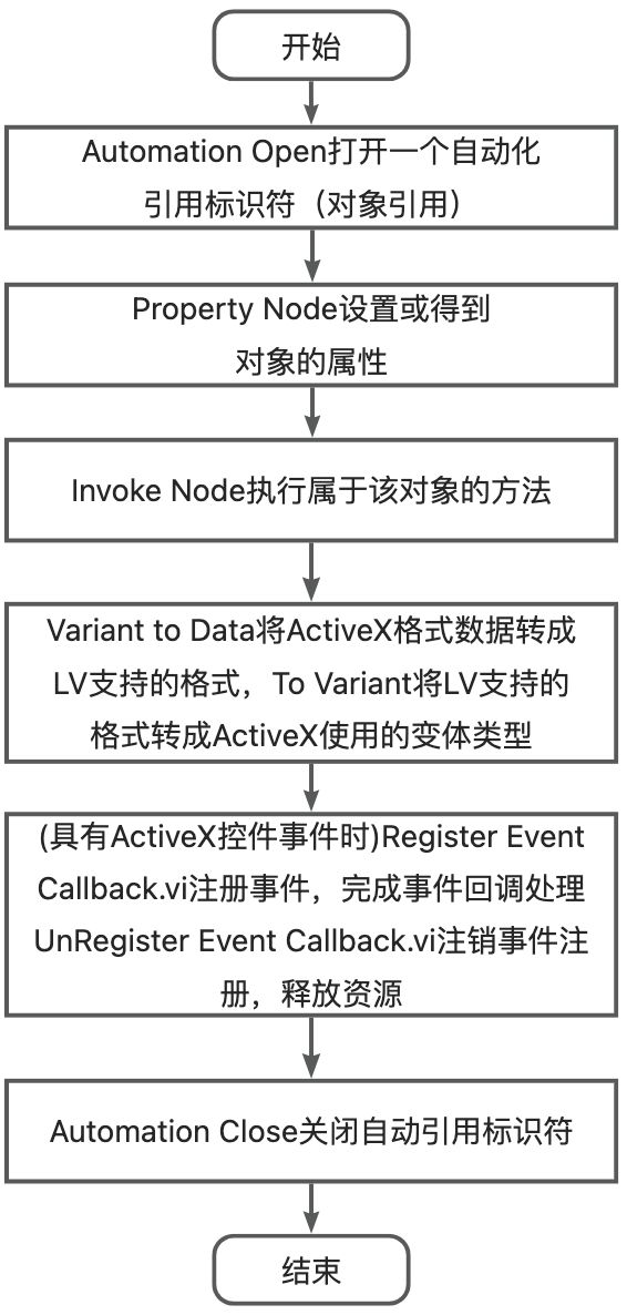 LabVIEW如何实现高性能串口助手-附代码_LabVIEW_04