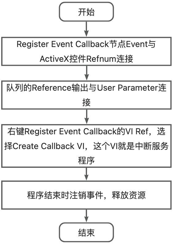 LabVIEW如何实现高性能串口助手-附代码_LabVIEW_05