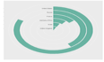 [数据分析与可视化] 数据绘图要点8-环状条形图的使用