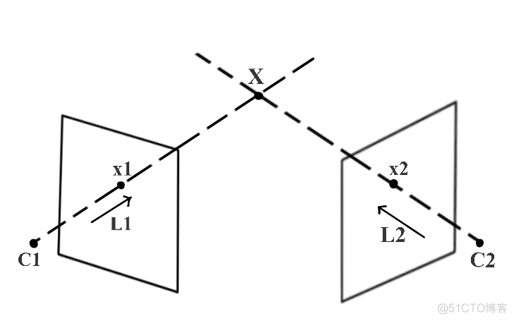 [OpenCV实战]49 对极几何与立体视觉初探_3D_06