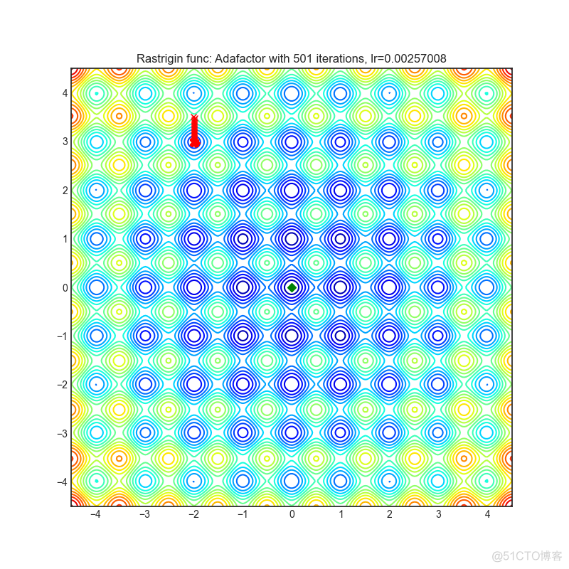 [深度学习] 深度学习优化器选择学习笔记_github_17