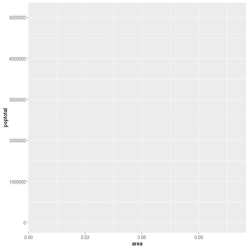 [R语言] ggplot2入门笔记2—通用教程ggplot2简介_自定义