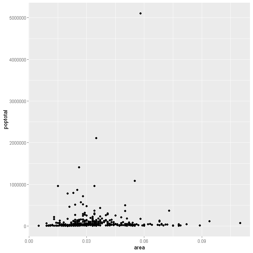 [R语言] ggplot2入门笔记2—通用教程ggplot2简介_自定义_02