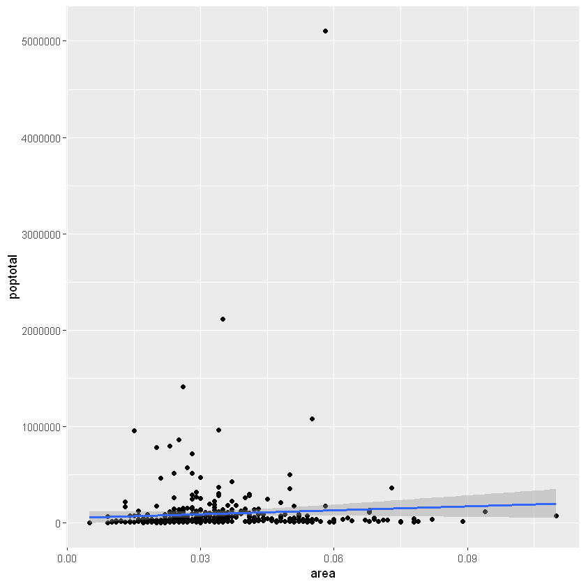 [R语言] ggplot2入门笔记2—通用教程ggplot2简介_sed_03