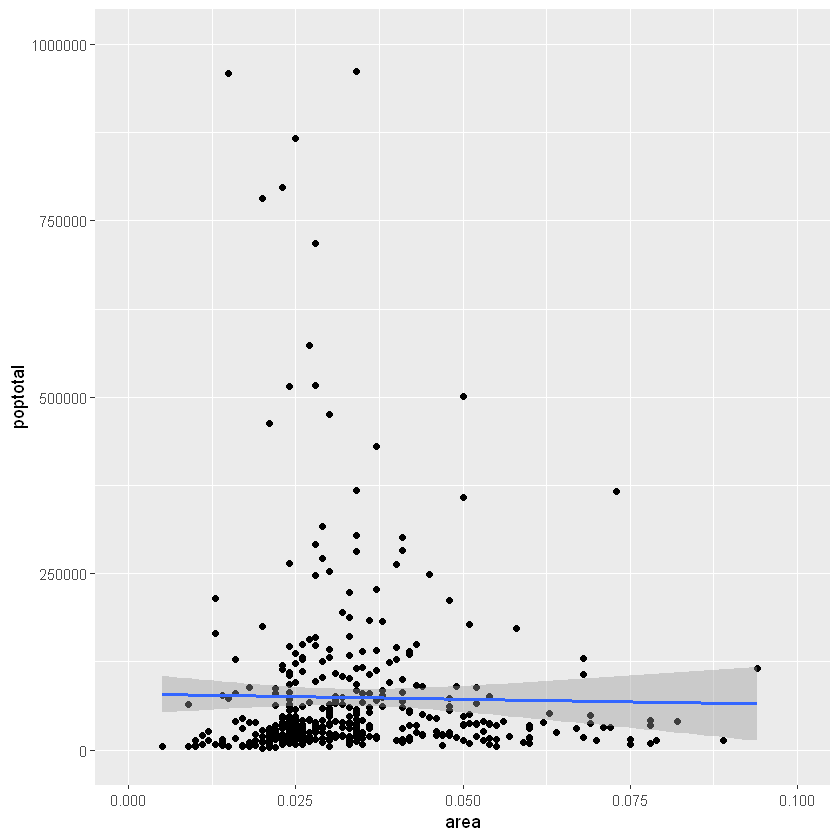 [R语言] ggplot2入门笔记2—通用教程ggplot2简介_拟合_04