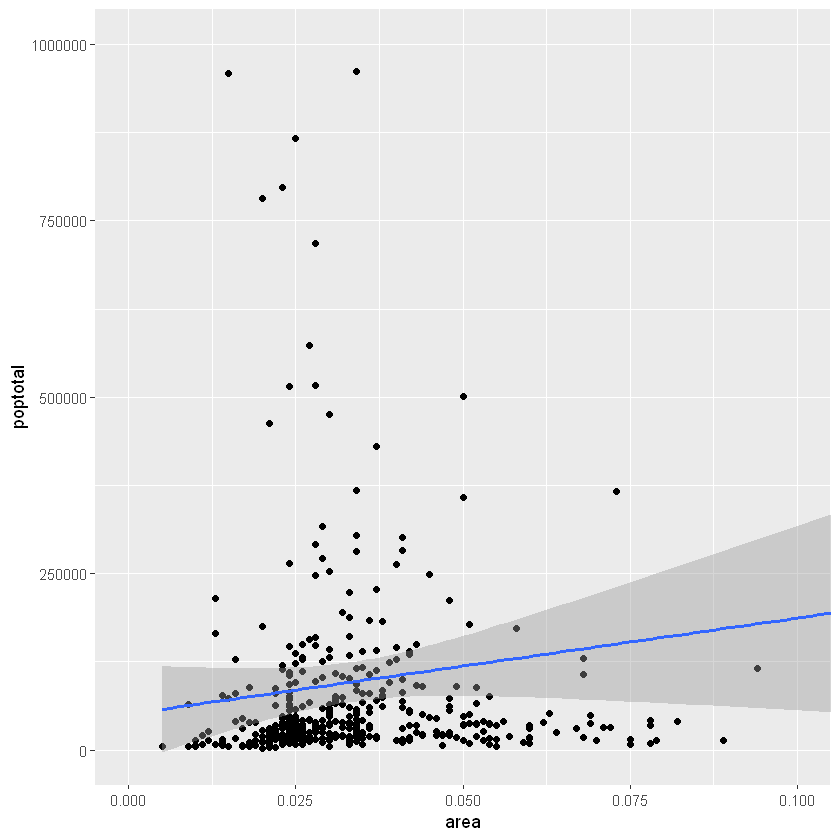 [R语言] ggplot2入门笔记2—通用教程ggplot2简介_sed_05