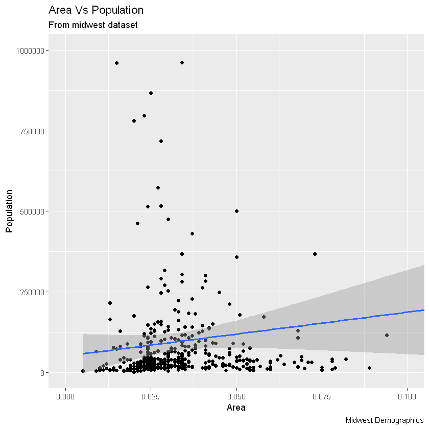 [R语言] ggplot2入门笔记2—通用教程ggplot2简介_拟合_06