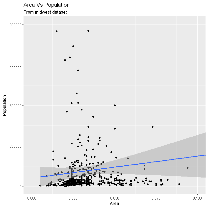 [R语言] ggplot2入门笔记2—通用教程ggplot2简介_拟合_07