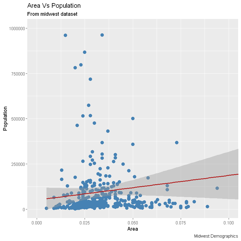 [R语言] ggplot2入门笔记2—通用教程ggplot2简介_自定义_09