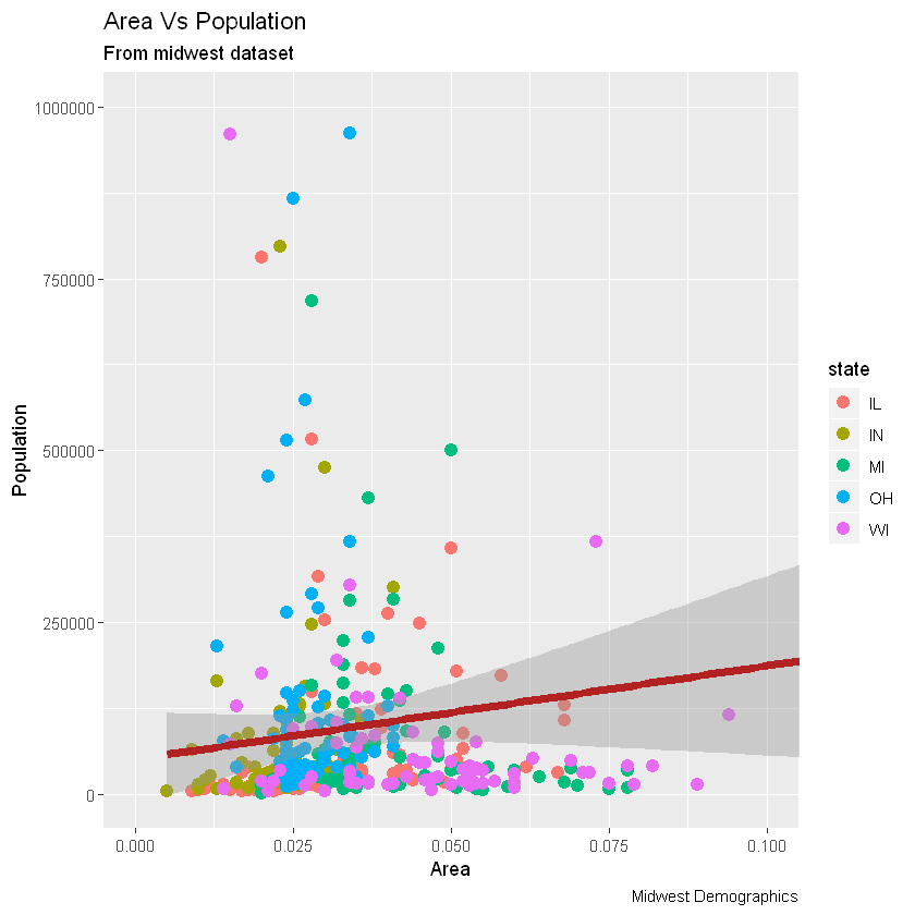 [R语言] ggplot2入门笔记2—通用教程ggplot2简介_拟合_10