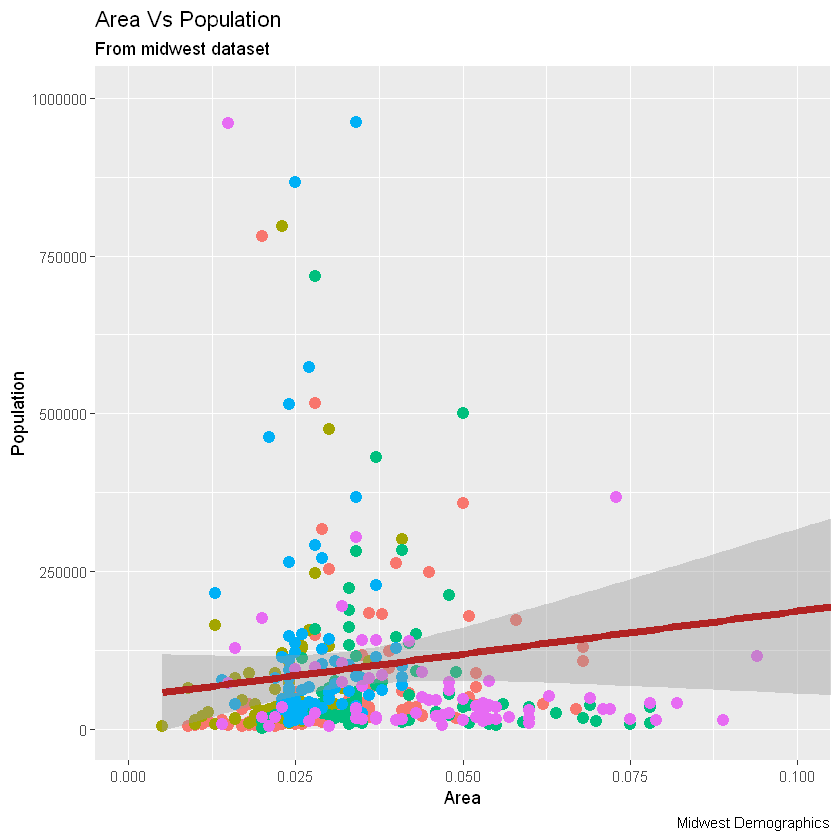 [R语言] ggplot2入门笔记2—通用教程ggplot2简介_自定义_11