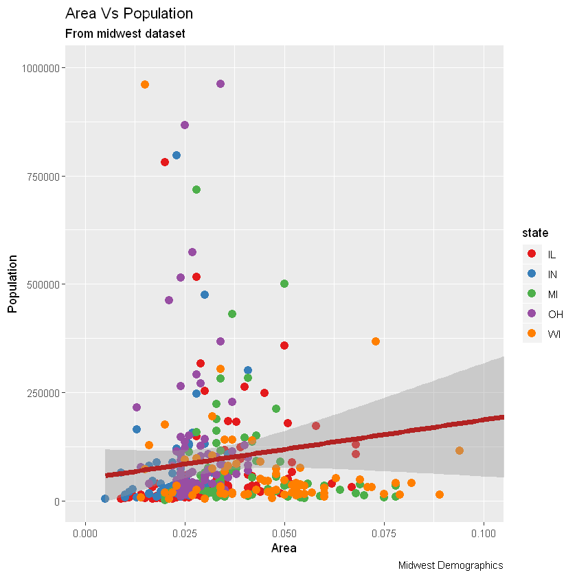 [R语言] ggplot2入门笔记2—通用教程ggplot2简介_自定义_12