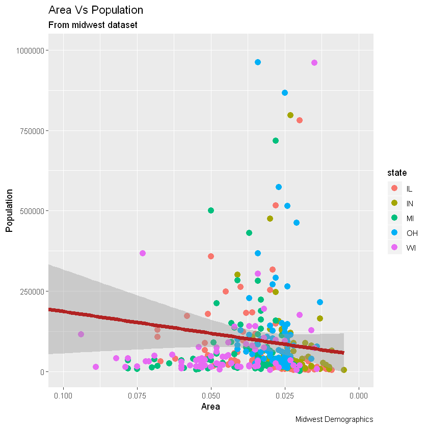 [R语言] ggplot2入门笔记2—通用教程ggplot2简介_拟合_15