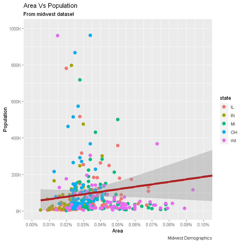 [R语言] ggplot2入门笔记2—通用教程ggplot2简介_自定义_16