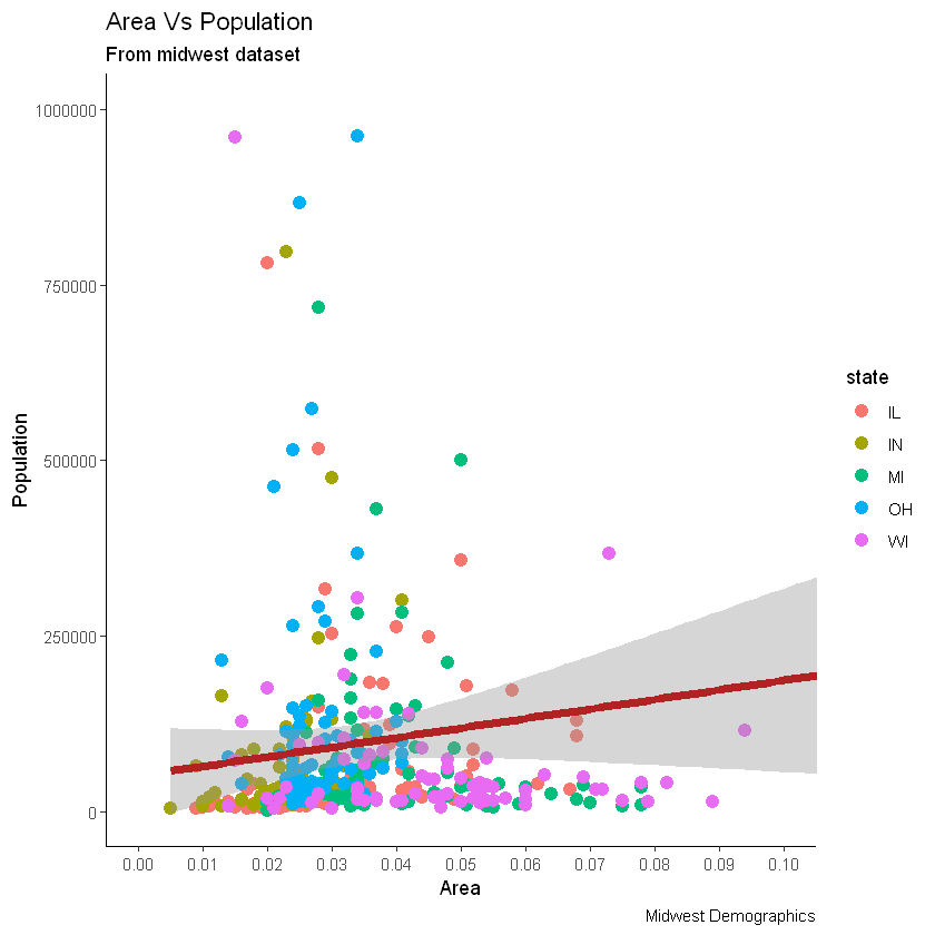 [R语言] ggplot2入门笔记2—通用教程ggplot2简介_自定义_17