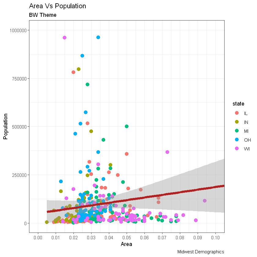 [R语言] ggplot2入门笔记2—通用教程ggplot2简介_sed_18