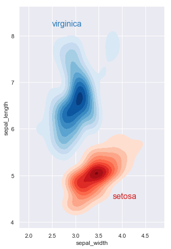 [seaborn] seaborn学习笔记11-绘图实例(3) Drawing example(3)_拟合_03