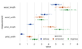 [seaborn] seaborn学习笔记10-绘图实例(2) Drawing example(2)