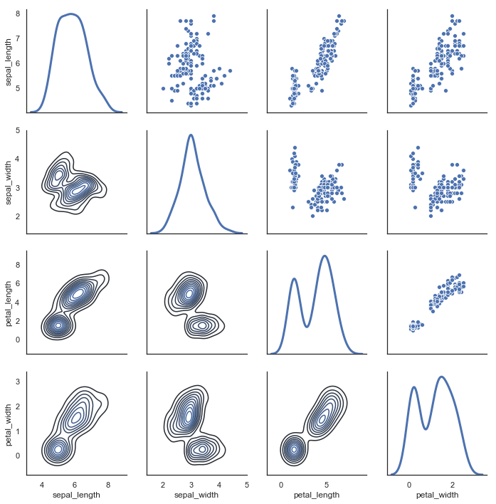 [seaborn] seaborn学习笔记11-绘图实例(3) Drawing example(3)_拟合_05