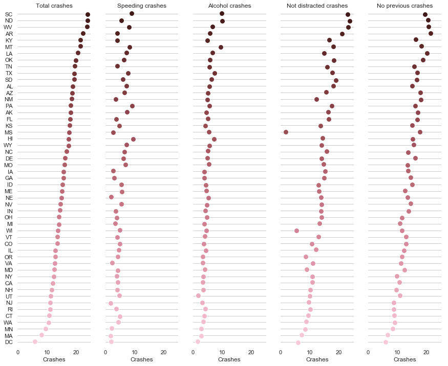 [seaborn] seaborn学习笔记11-绘图实例(3) Drawing example(3)_坐标轴_07