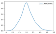 [seaborn] seaborn学习笔记4-核密度图DENSITYPLOT