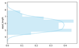 [seaborn] seaborn学习笔记3-直方图Histogramplot