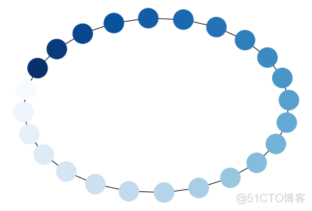 [python] NetworkX实例_Graph_04