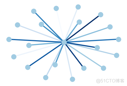 [python] NetworkX实例_spring_05