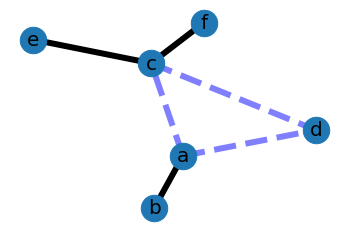 [python] NetworkX实例_ci_14