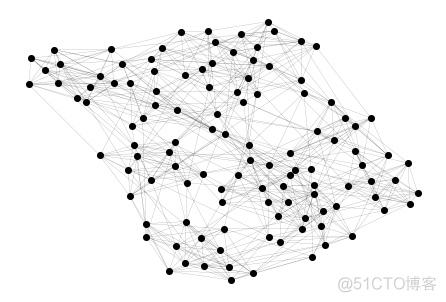 [python] NetworkX实例_spring_22