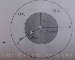 [机器学习]人工鱼群算法_极值