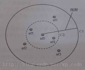 [机器学习]人工鱼群算法_最优解_02