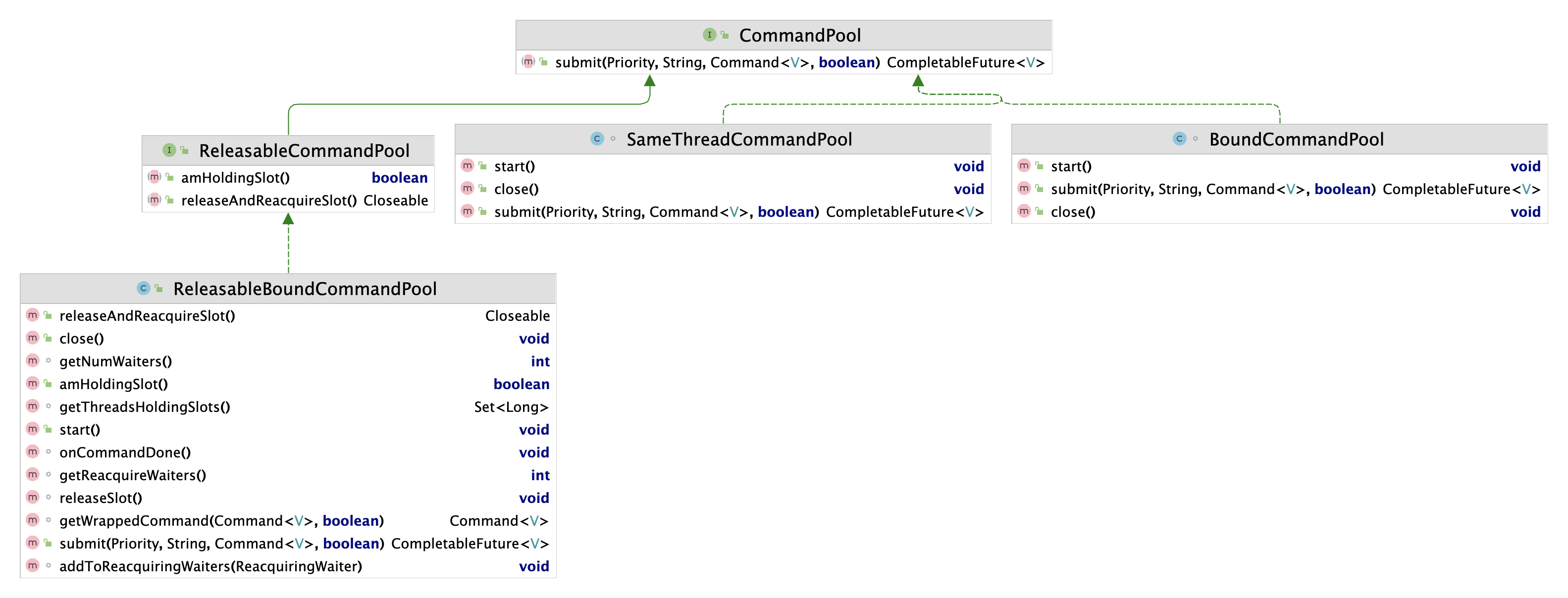 dremio CommandPool简单说明_java