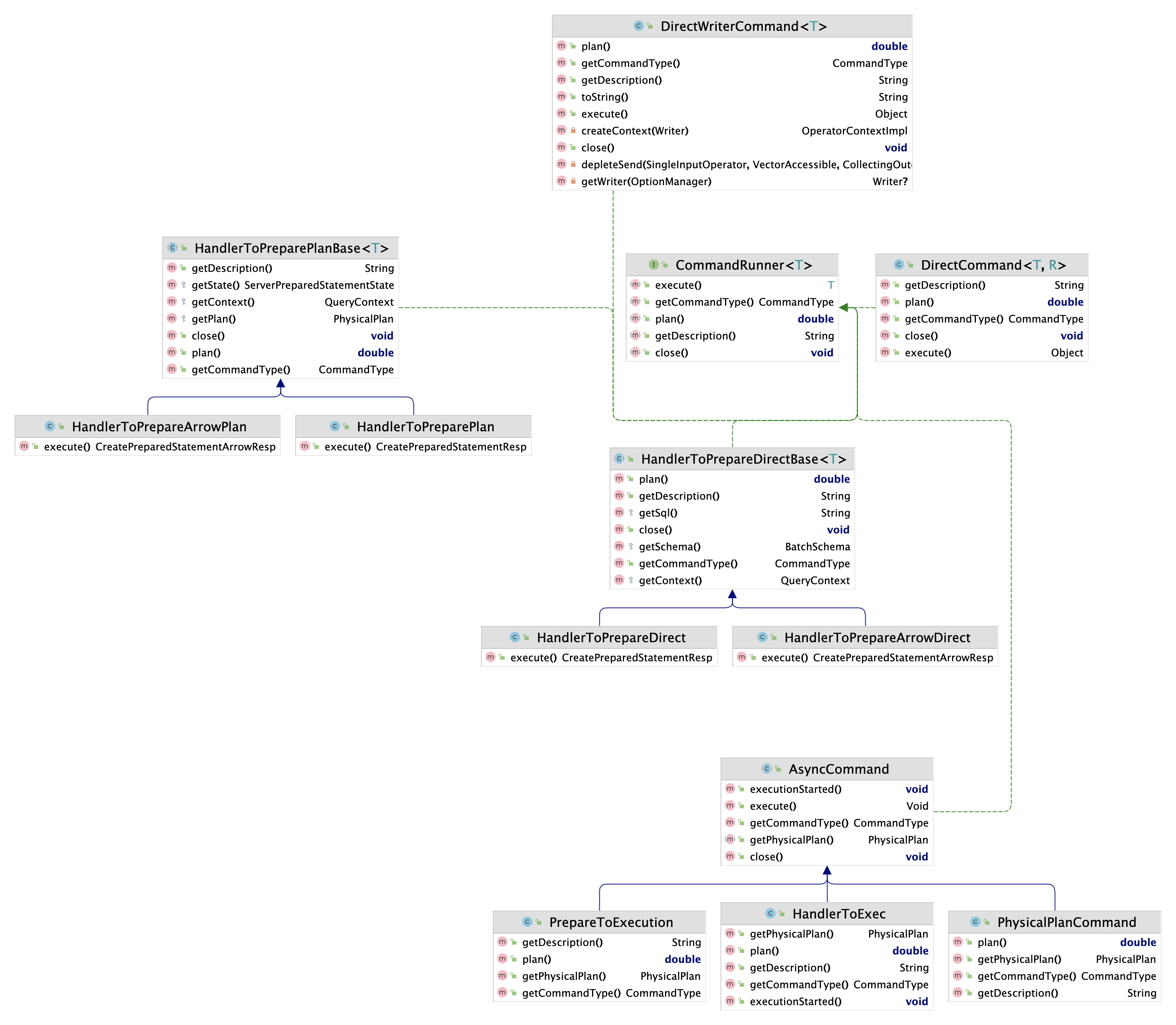 dremio CommandCreator 简单说明_任务处理_02